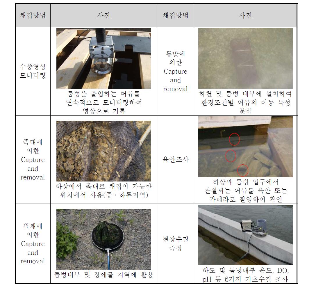 모니터링 방법(종합)