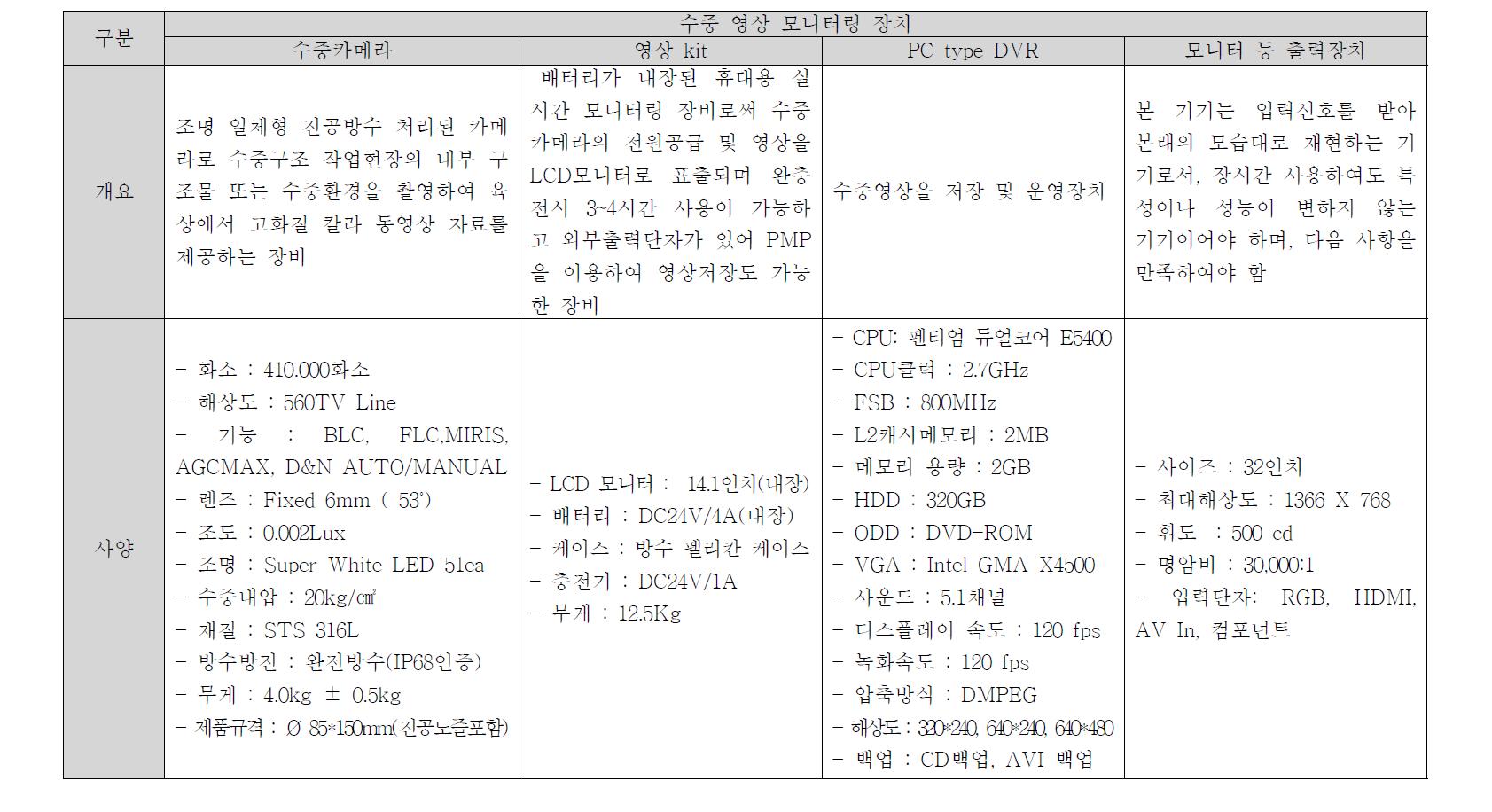 수중 영상 모니터링 장치 개요 및 사양