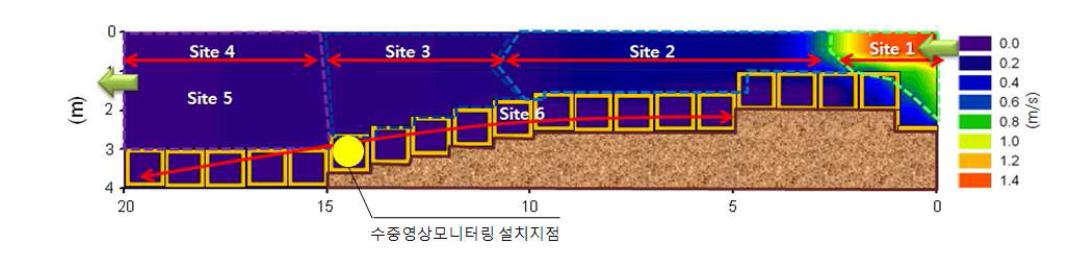 수중영상 모니터링 시스템 설치지점