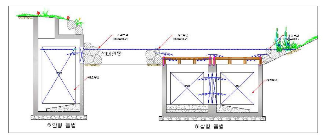 둠벙 설계 단면 계획