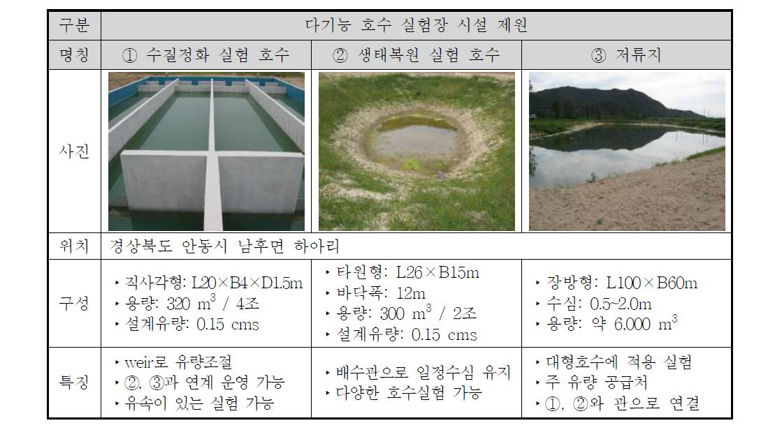 다기능 호수 실험장 시설 제원