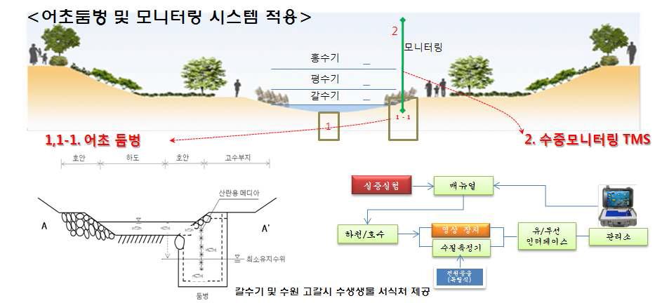 모니터링 시스템 적용 예시