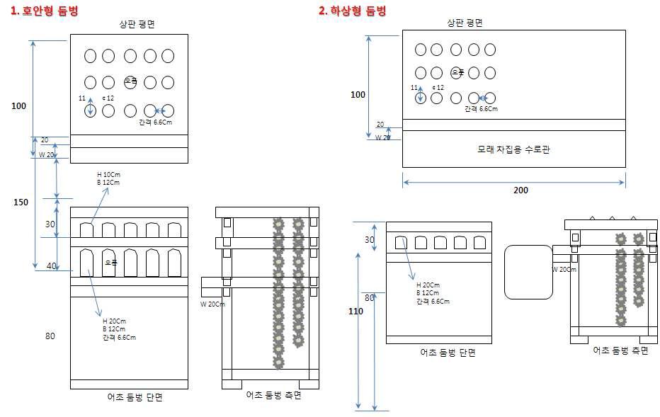 호안형 및 하상형 방틀둠벙 기본 설계도