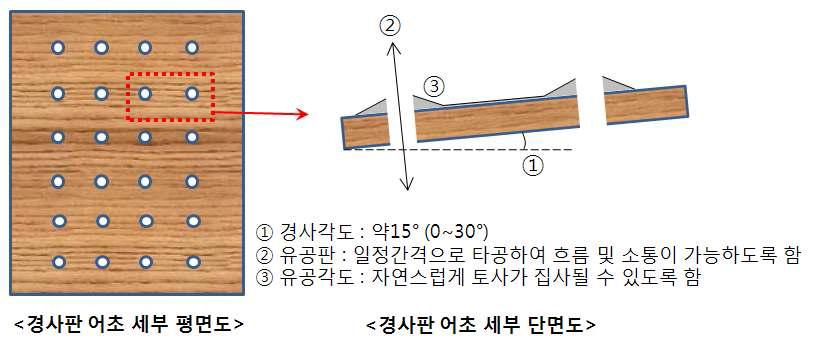 경사판 평면도 및 단면도