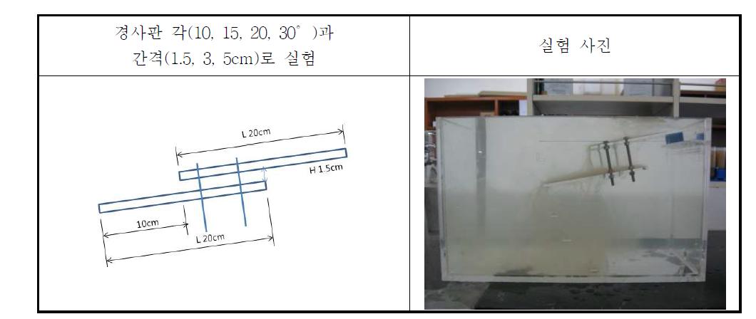 경사각 선정 실험