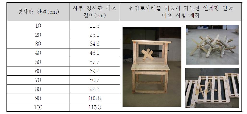 유입 토사배출 기능이 가능한 연계형 인공어초 제작