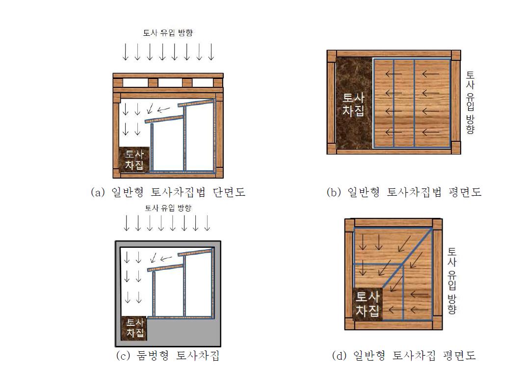 토사유입에 대한 차집 방법 예시