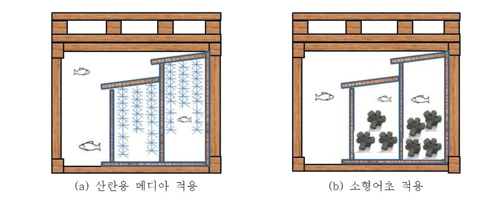 산란용 메디아 및 소형어초 등 부대시설 적용 예시