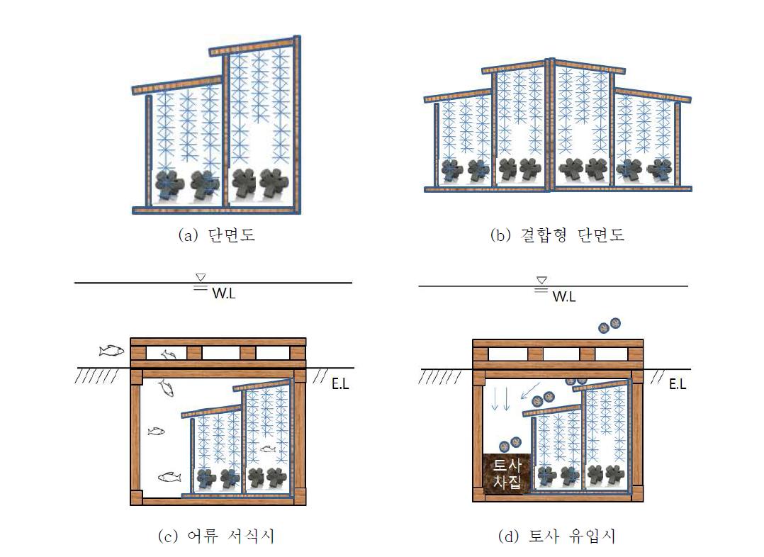 활용방안 제시