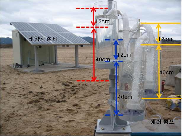 태양광 설비를 이용한 에어리프트의 효율 실험