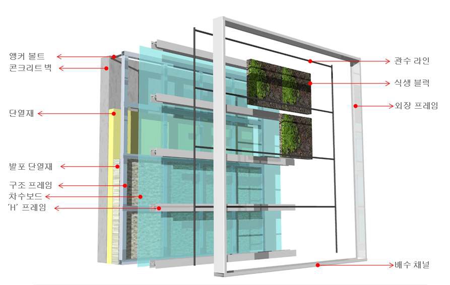 건물일체형 Prototype 식생판 구성 개념도