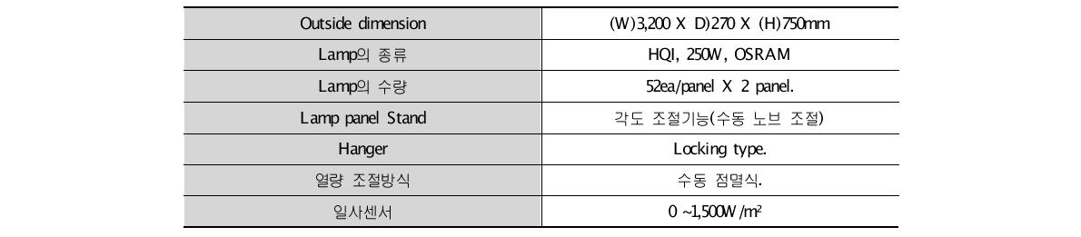 인공태양장치 사양