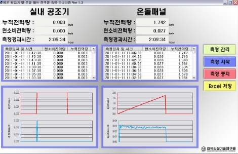 실험실 온도센서 관리 프로그램(Labview8.0)