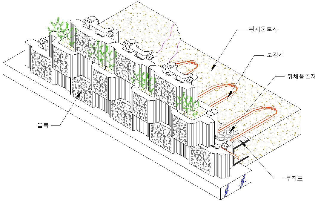 전면 식생 피복형 고성토 녹색 성토구조물 시공 모식도