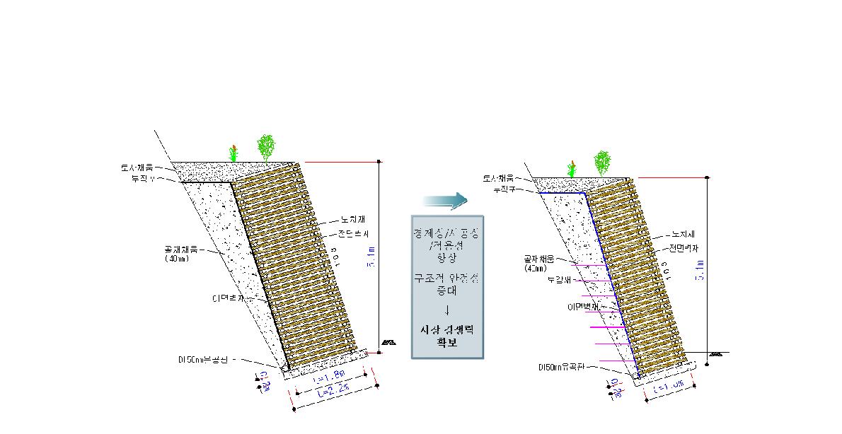 중력식 및 보강토식 목재틀 옹벽 모식도