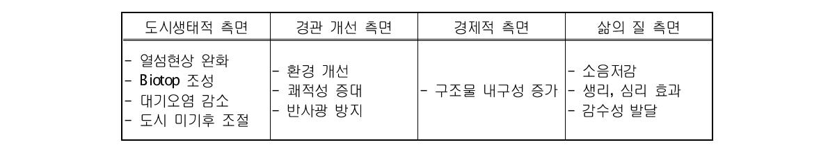 고성토 구조물 전면녹화의 긍정적 효과