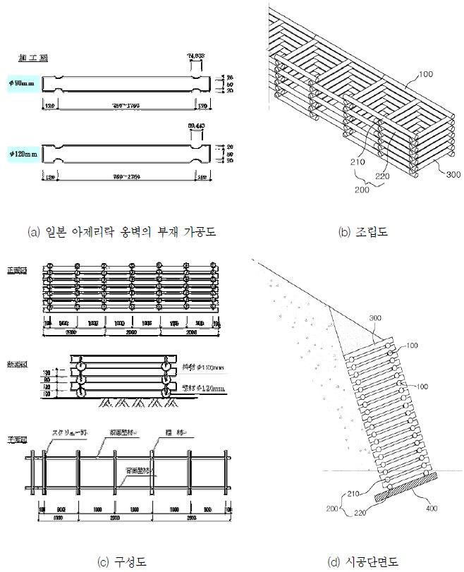 일본의 아제리락 옹벽 시스템