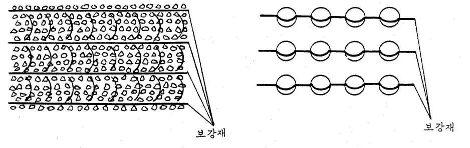 보강토체 형성 개념