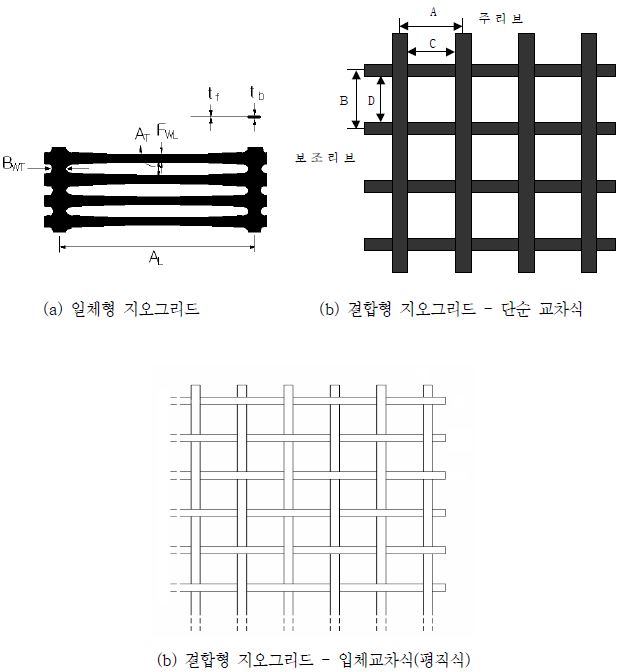 지오그리드 종류별 전형적인 형상