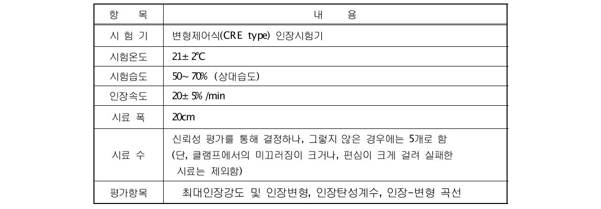 광폭인장강도시험(ISO 10319)의 개요