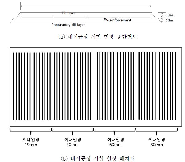 내시공성시험 현장 단면도