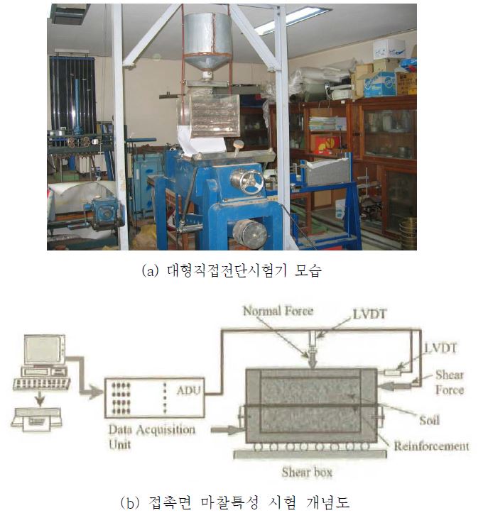 대형직접전단시험기