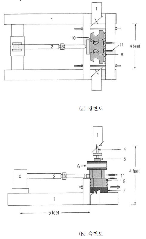 블록/블록 마찰강도시험 장비의 개략도