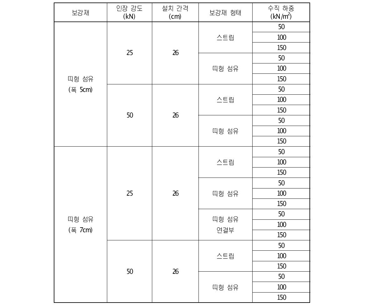 보강재 인발 시험 계획