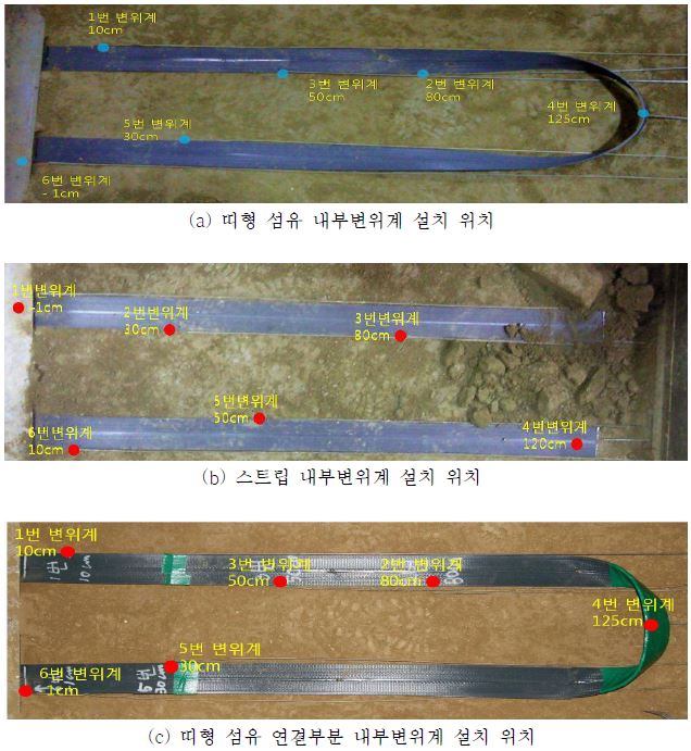 보강재 설치 형태별 내부변위 측정 위치