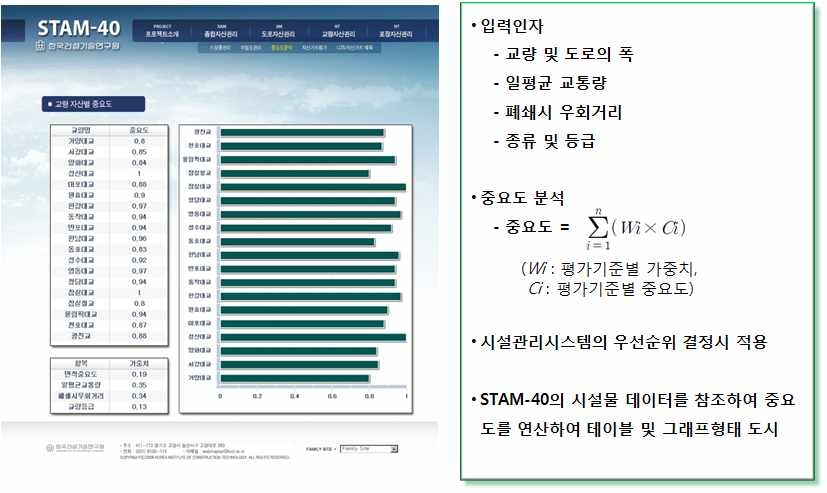 그림 4-58 자산가치 평가모듈의 기본 구조