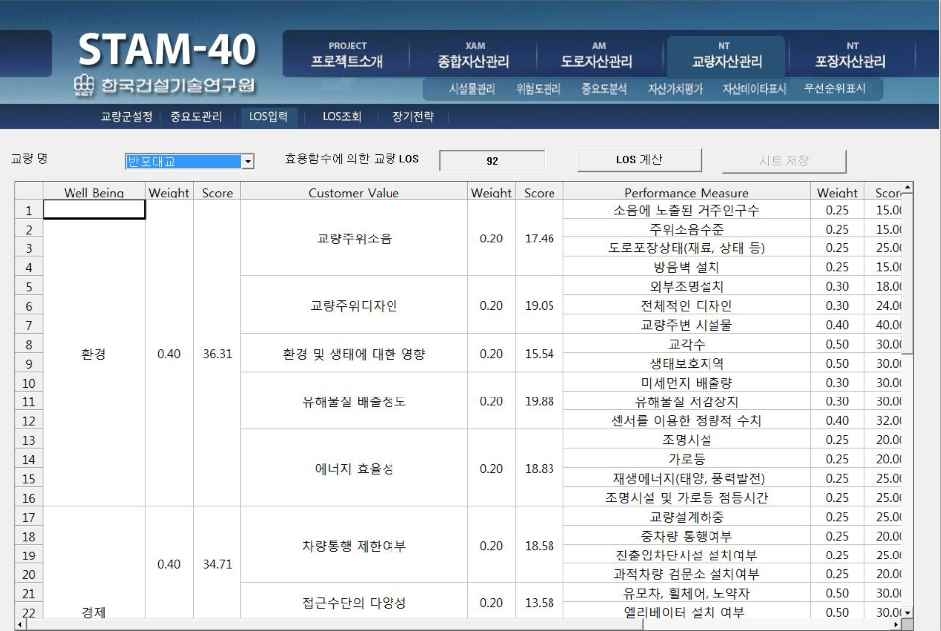 그림 4-21 LoS 입력화면