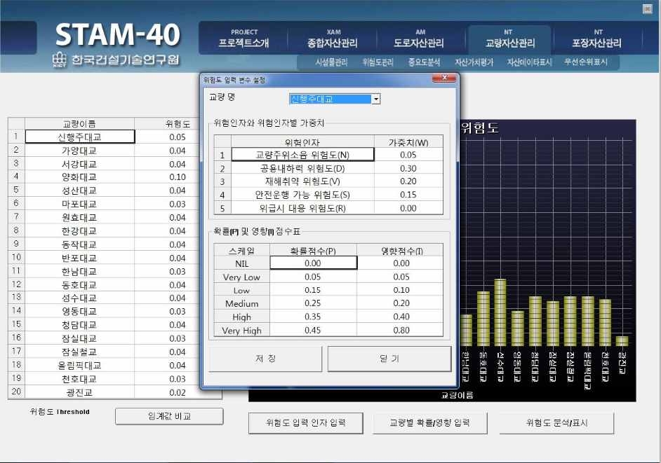 그림 4-48 위험도 입력변수 입력화면