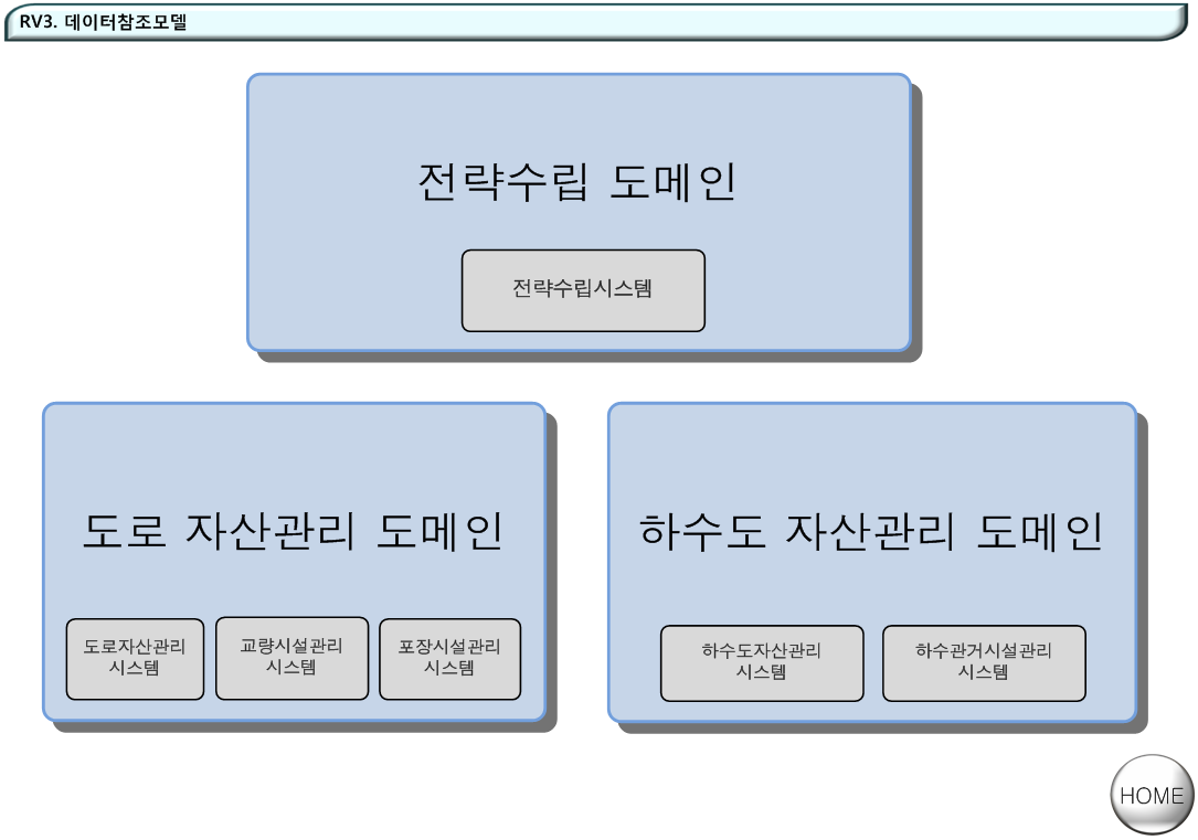 AV1. 응용시스템구성도