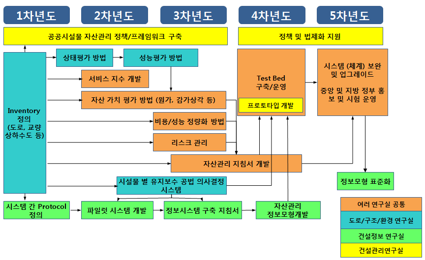 세세부기술간 상관도