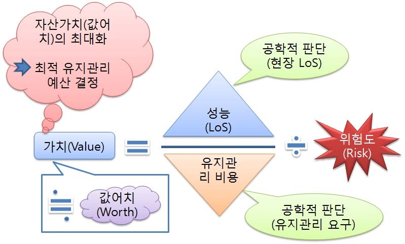 연구의 개발을 위한 개념