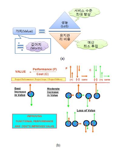 가치의 개념