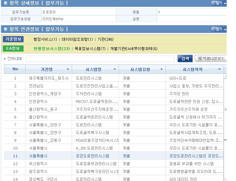 도로관리 BRM과 맵핑된 현행정보시스템 들