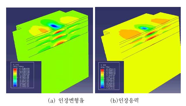 손상전 20°C 일반 아스팔트 포장 유한요소 해석