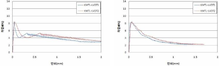 F30-0.4 시험체의 재령 28일 하중-처짐 곡선