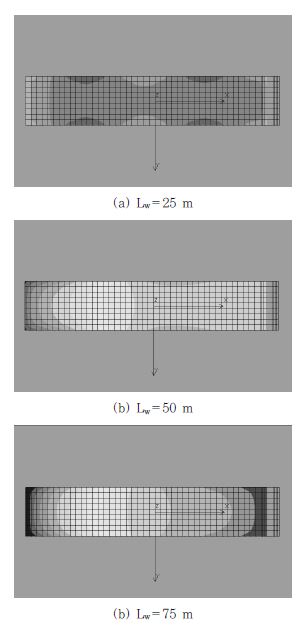 그림 3.24 파장에 따른 파압분포(Ls=50 m)