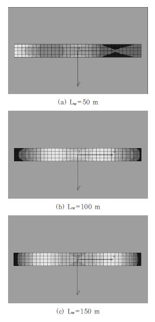 그림 3.29 파장에 따른 파압분포(Ls=100 m일때)