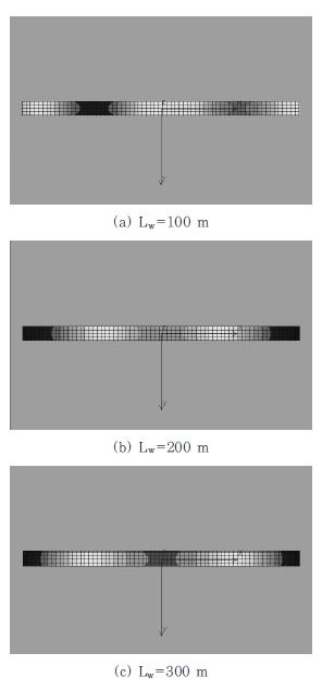 그림 3.34 파장에 따른 파압분포(Ls=200 m)