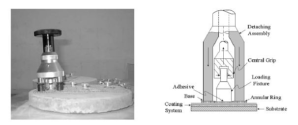 그림 4.34 부착강도측정기(Elcometer)를 이용한 부착강도시험