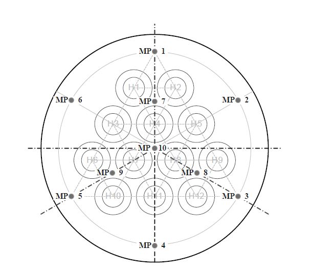 그림 5.19 FEM 해석용 앵커헤드 형상 및 계측점