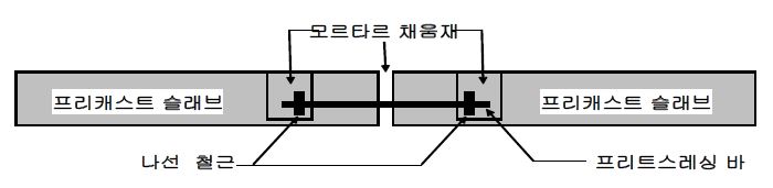 그림 2.2 일본의 프리캐스트 프리스트레스트 콘크리트 포장공법