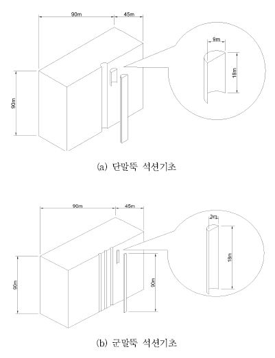 그림 6.1 석션기초 해석영역의 설정