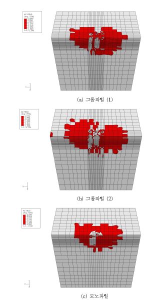 그림 6.29 항복 영역의 비교 (이층 지반 조건/중간 재하)