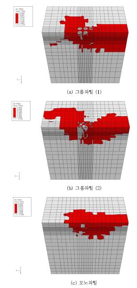 그림 6.35 항복 영역의 비교 (실트질 모래층/중간 재하)