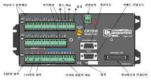 그림 5.3.2 CR-1000 데이터 로거의 구조
