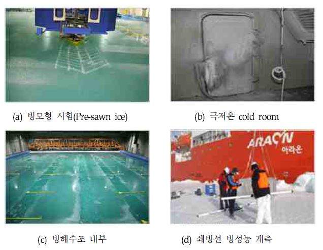 그림 2.2.1 한국해양연구원 대형 빙해 수조